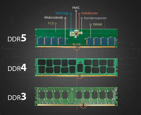 ddr4 ddr5 차이: 미래의 메모리 기술과 현재의 만남